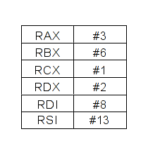 Reg constraint table